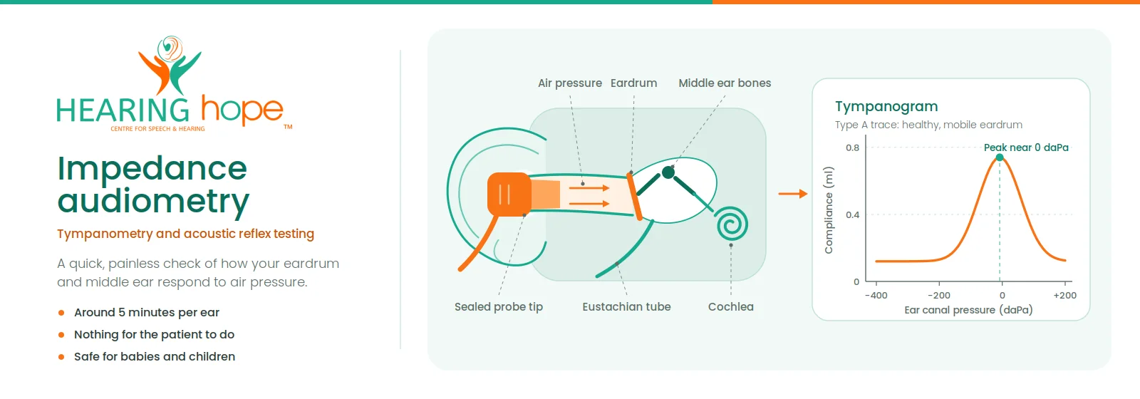 Impedance procedure