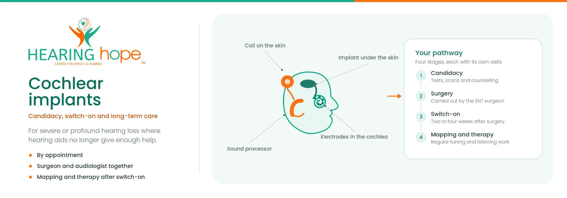 Cochlear implant procedure