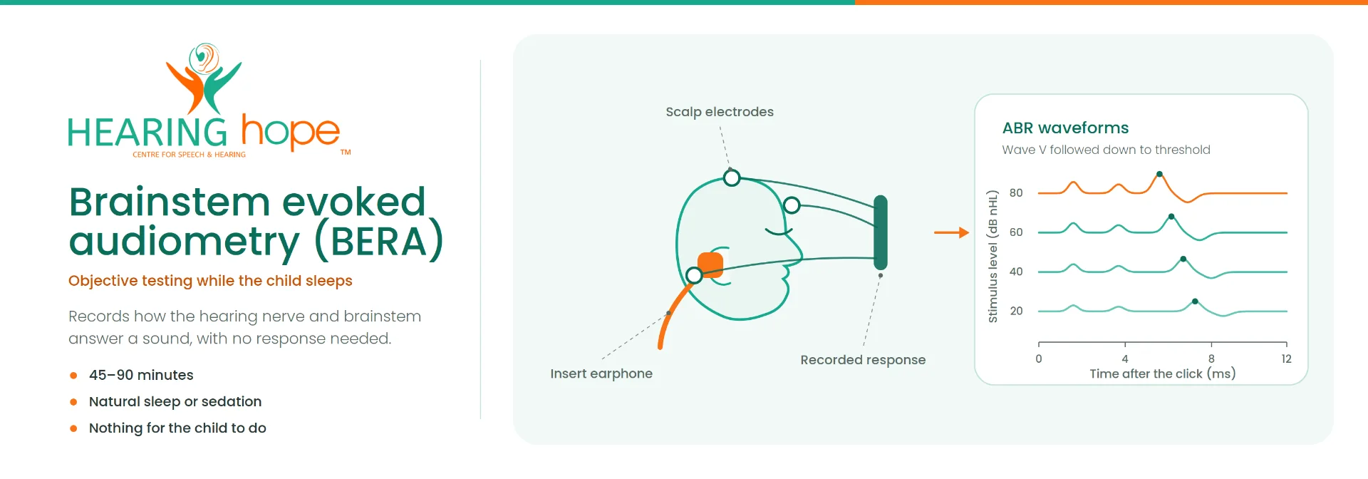 BERA test procedure
