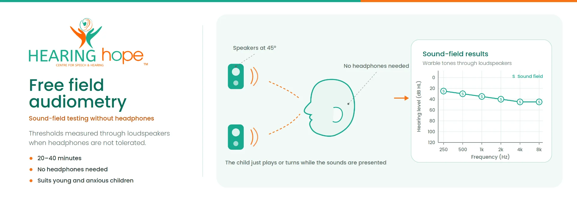 Free field audiometry procedure